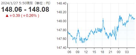 「1ドル＝148円08銭」 神戸：ファルコンの散歩メモ Bloguru