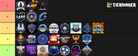 The '22 ERLC Servers Tier List (Community Rankings) - TierMaker