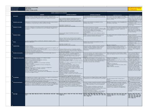 Cuadro Comparativo Contratos Nombre Del Alumno Ingrid Eunice