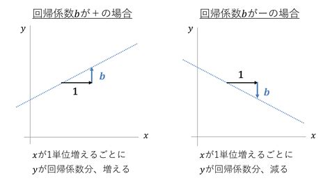 人事のためのデータ分析入門：「回帰分析～要因を見出すための分析～」（セミナーレポート） ビジネスリサーチラボ