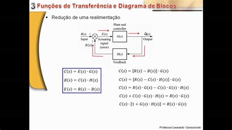 Exemplo De Sistema De Controle Realimentado Vários Exemplos