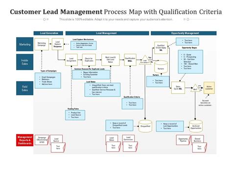 Customer Lead Management Process Map With Qualification Criteria