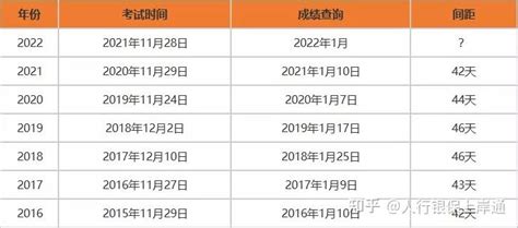 2022国考·银保监会笔试成绩何时发布，多少分可以进面？ 知乎