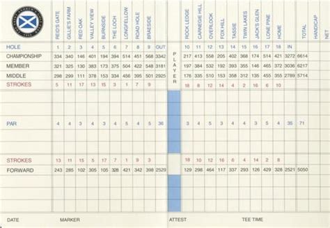 The Saint Andrew's Golf Club - Course Profile | Course Database