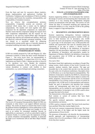 Enhancing Effective Interoperability Between Mobile Apps Using Lcim