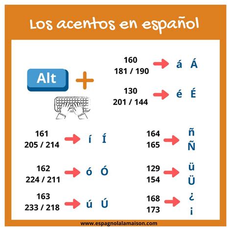 Comment Faire Sur Clavier Qwerty Orange