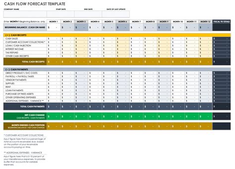 Cash Flow Forecast Basics Smartsheet