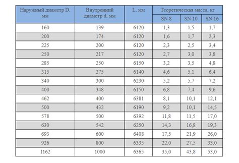 Внутренний и наружный диаметр трубы: Стандартные диаметры стальных труб ...