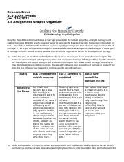 Assignment Graphic Organizer Scs Docx Rebecca Ennis Scs S