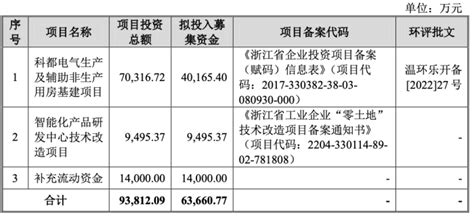 Ipo雷达｜2人股权激励费用就高达1亿元，家族企业科都电气负债高企界面新闻 · 证券