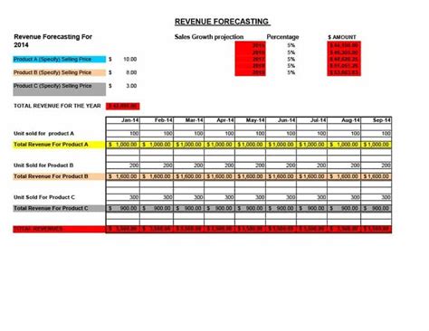 Sales Projection Template ~ Excel Templates