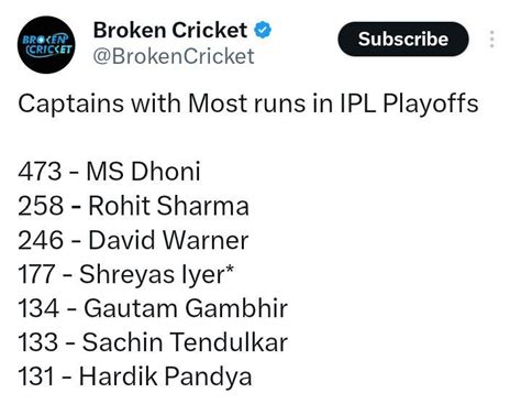 No Vk Is It Real R Ipl