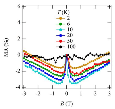 Crystals Free Full Text High Pressure Crystal Structure And Unusual