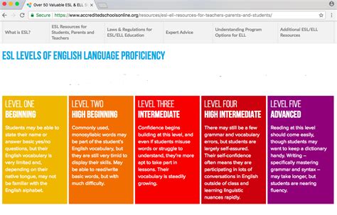 Levels Of English Language Nehru Memorial