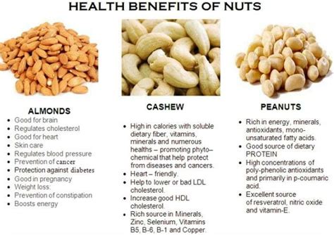 Benefits Of Almonds Cashews And Peanuts Healthy Nuts Nutrition