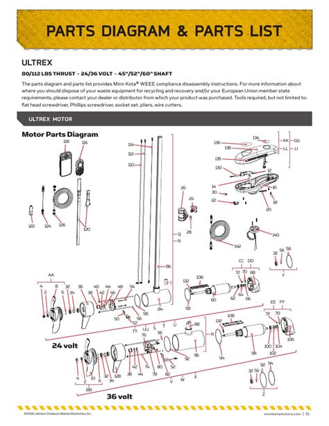 Minn Kota Trolling Motor Parts Catalog