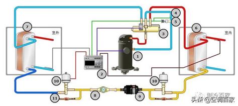 動態圖圖解 熱泵裝置基礎知識與原理 每日頭條
