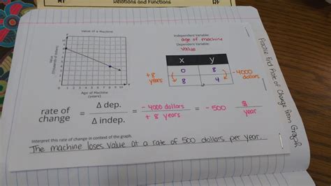 Math Graphic Organizers Math Love