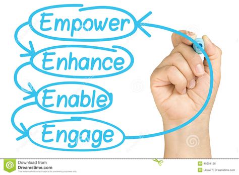 Empowerment Quotes For Employees. QuotesGram 