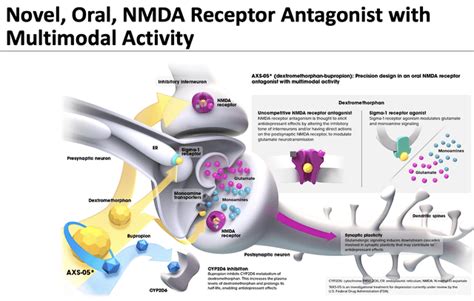 Axsome Promising Early Launch NASDAQ AXSM Seeking Alpha