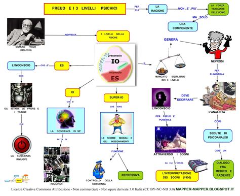 Mappa Concettuale Freud E I 3 Livelli Psichici •