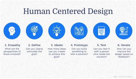 Insights And Tips On Human Centered Designs