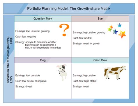 Portfolio Planning Model Examples And Templates