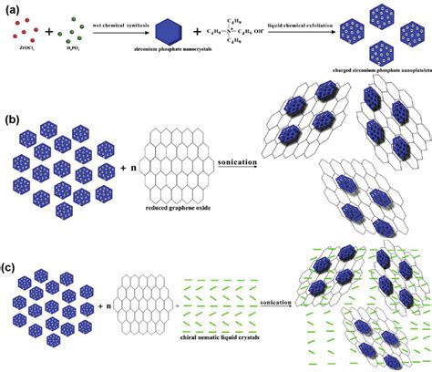 A Schematic Illustration Of Synthesis Of 2d Cz Nanoplatelets