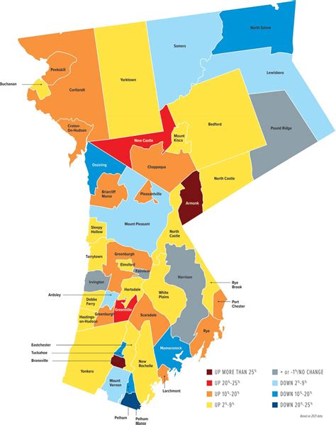 The Best Places To Live In Westchester County In 2022