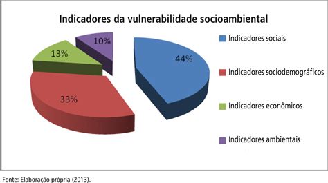 O Que Vulnerabilidade Social Conceito E Exemplos Forte