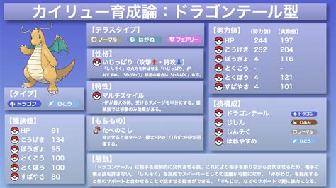 ポケモンsvgame8 On Twitter 【 ポケモンsv カイリュー育成論】 弊攻略部の育成論をアップデートしました 前期の上位