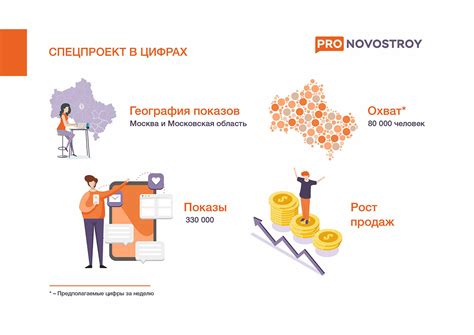 Розробка презентації Проновострой - Маркетингова агенція «INMARK»
