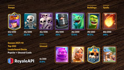 Champions Card Trends In Clash Royale Clash Royale News Blog Royaleapi