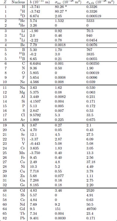 Basics Of Neutron Scattering E Neutrons Wiki