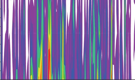 Average daily rainfall during monsoon season 2005-2011 for (a ...