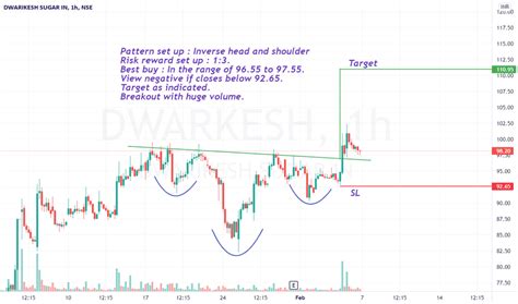 Dwarkesh Stock Price And Chart — Nsedwarkesh — Tradingview