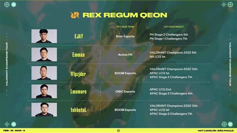 Valorant By Gamewith On Twitter Vctlockin Omega Bracket Day