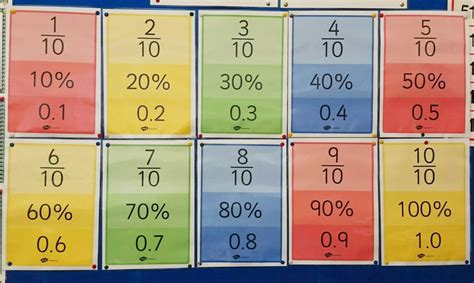 Using Twinkl Resources In A Roi Classroom Mentoring Muinteoir