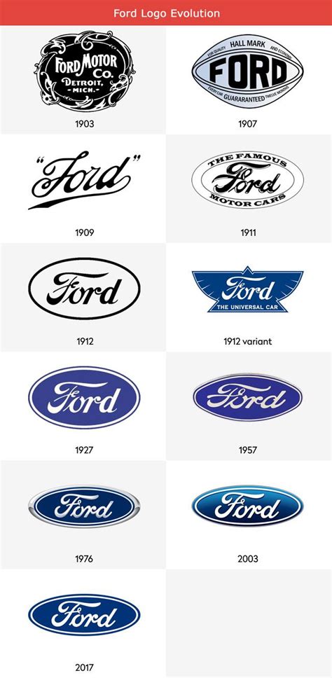 Ford Logo: Evolution and Meaning