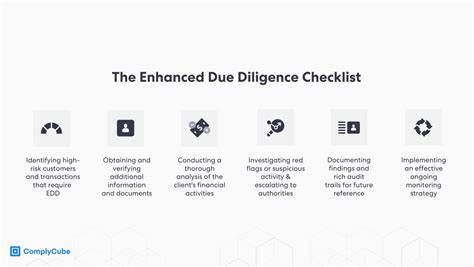 Enhanced Due Diligence Insights Challenges Complycube