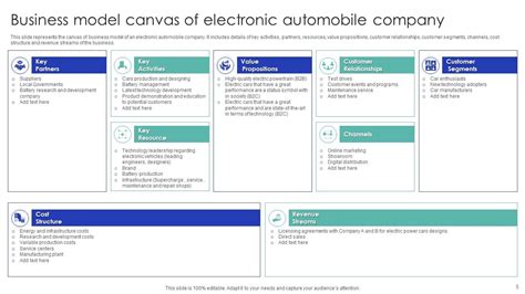 Business Model Powerpoint Ppt Template Bundles Ppt Powerpoint