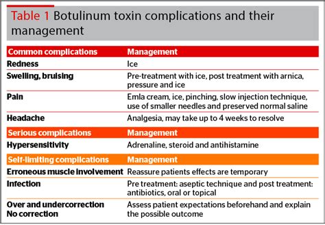 Filler AND Botox COMPLICATIONS Singapore Physician Trainer