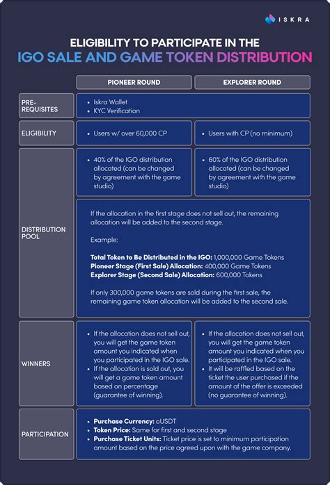 Iskra Launchpad Guide - Iskra News