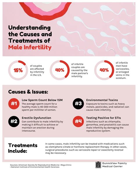 Male Infertility Symptoms Infographic Template - Venngage