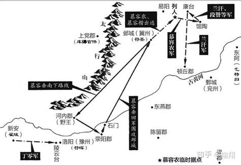 帝国强军 中国八大古战精锐——东晋北府军 作者 陈峰韬 知乎