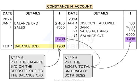 O Level Accounts With Answer 3