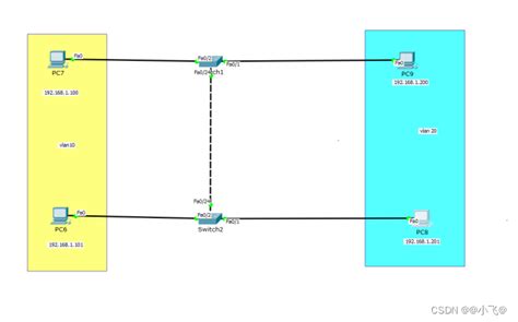 Vlan Trunk Cisco Cisco Trunk Vlan Csdn