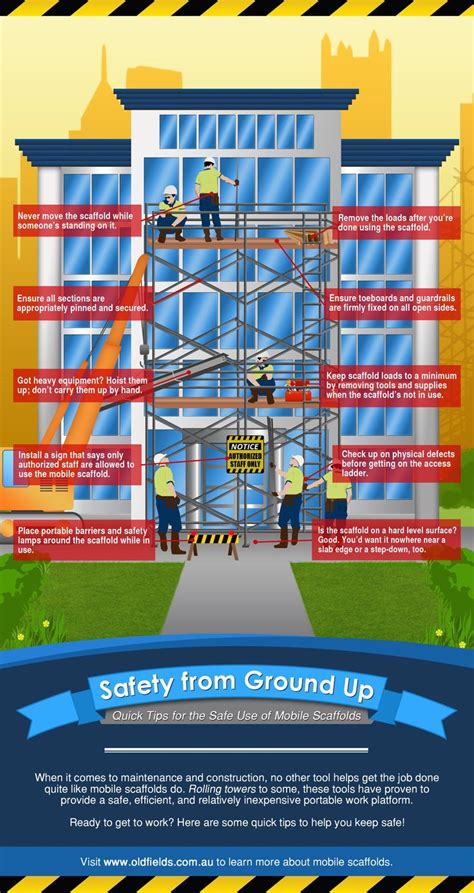 Safety From Ground Up Quick Tips For The Safe Use Of Mobile Scaffolds