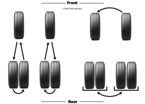 Tire Rotation Bfgoodrich Tires