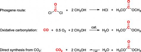 Different Routes For The Synthesis Of Dimethyl Carbonate Dmc